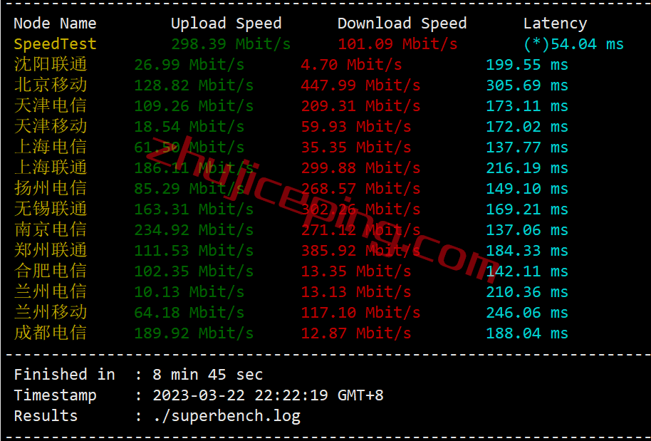 shla4 测评下smarthost洛杉矶"California - USA - South"数据中心的VPS，解锁TikTok/Netflix奈飞
