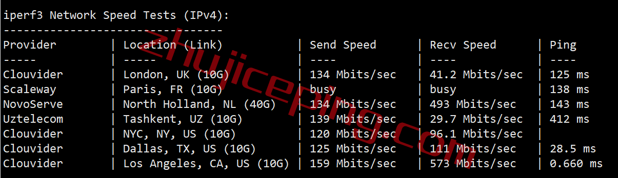 shla7 测评下smarthost洛杉矶"California - USA - South"数据中心的VPS，解锁TikTok/Netflix奈飞