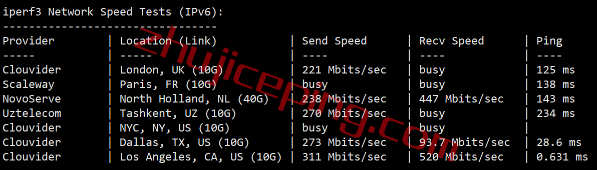 shla8 测评下smarthost洛杉矶"California - USA - South"数据中心的VPS，解锁TikTok/Netflix奈飞
