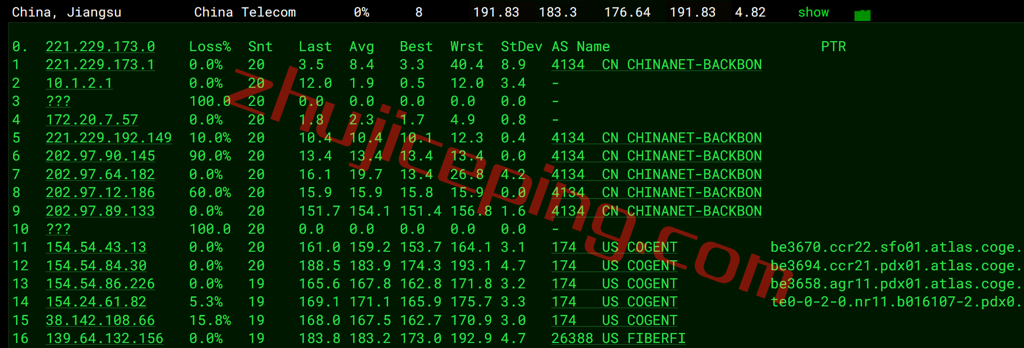 shpl15 简单测评下smarthost的Oregon-USA(波特兰)数据中心的VPS，解锁TikTok/Netflix奈飞