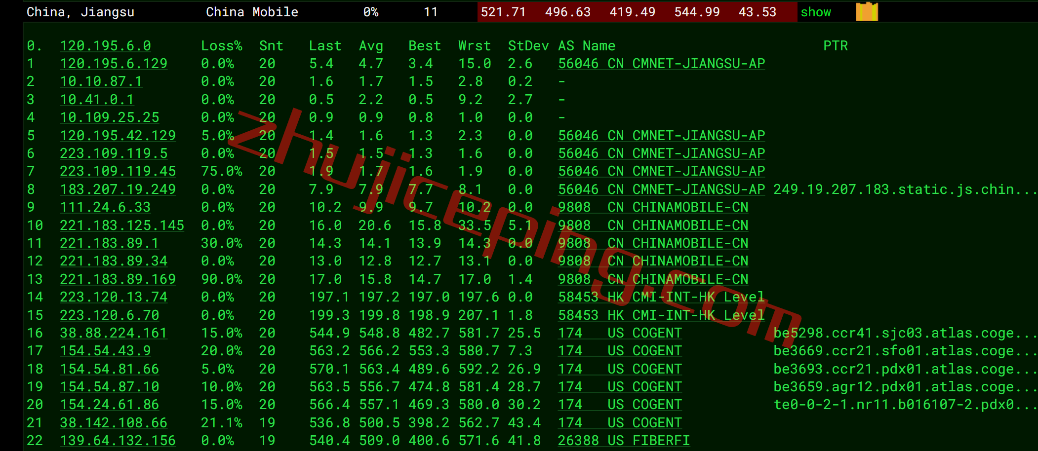 shpl17 简单测评下smarthost的Oregon-USA(波特兰)数据中心的VPS，解锁TikTok/Netflix奈飞