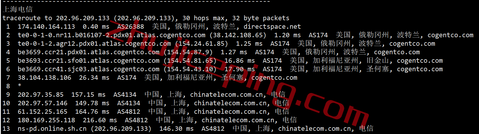 shpl19 简单测评下smarthost的Oregon-USA(波特兰)数据中心的VPS，解锁TikTok/Netflix奈飞