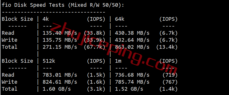 shpl2 简单测评下smarthost的Oregon-USA(波特兰)数据中心的VPS，解锁TikTok/Netflix奈飞