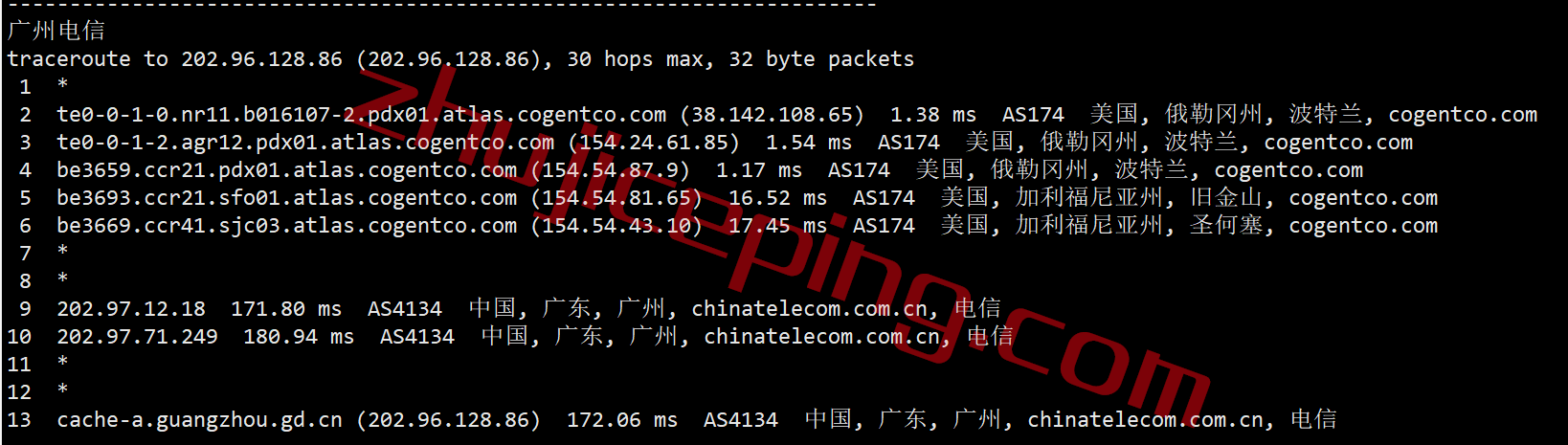 shpl20 简单测评下smarthost的Oregon-USA(波特兰)数据中心的VPS，解锁TikTok/Netflix奈飞