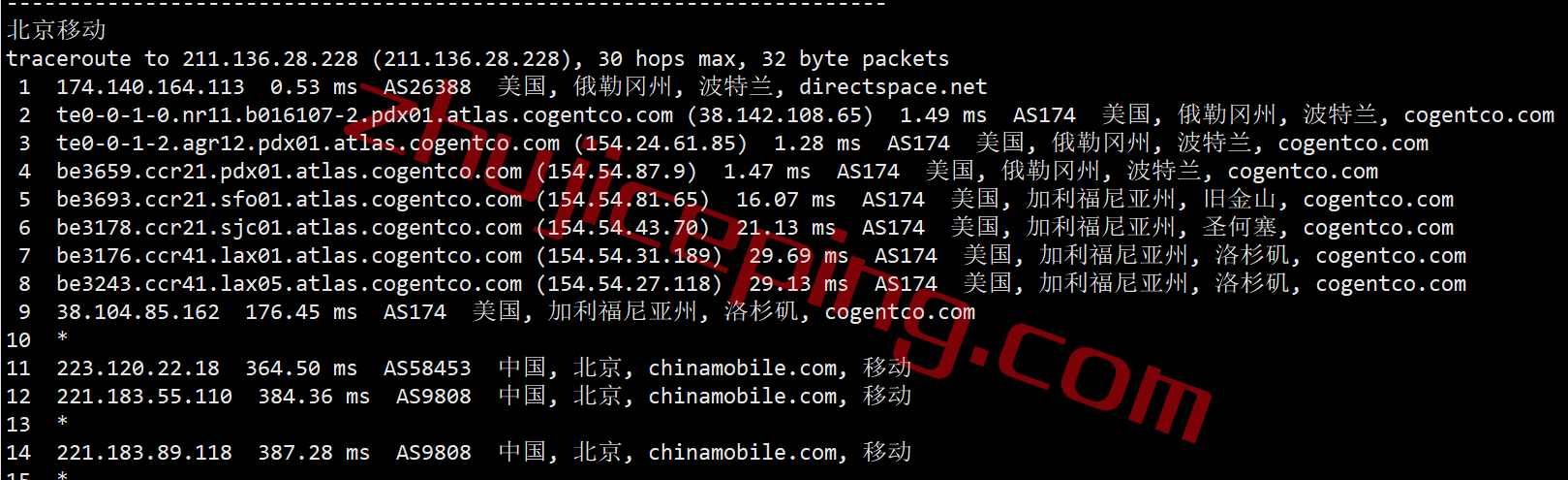 shpl24 简单测评下smarthost的Oregon-USA(波特兰)数据中心的VPS，解锁TikTok/Netflix奈飞