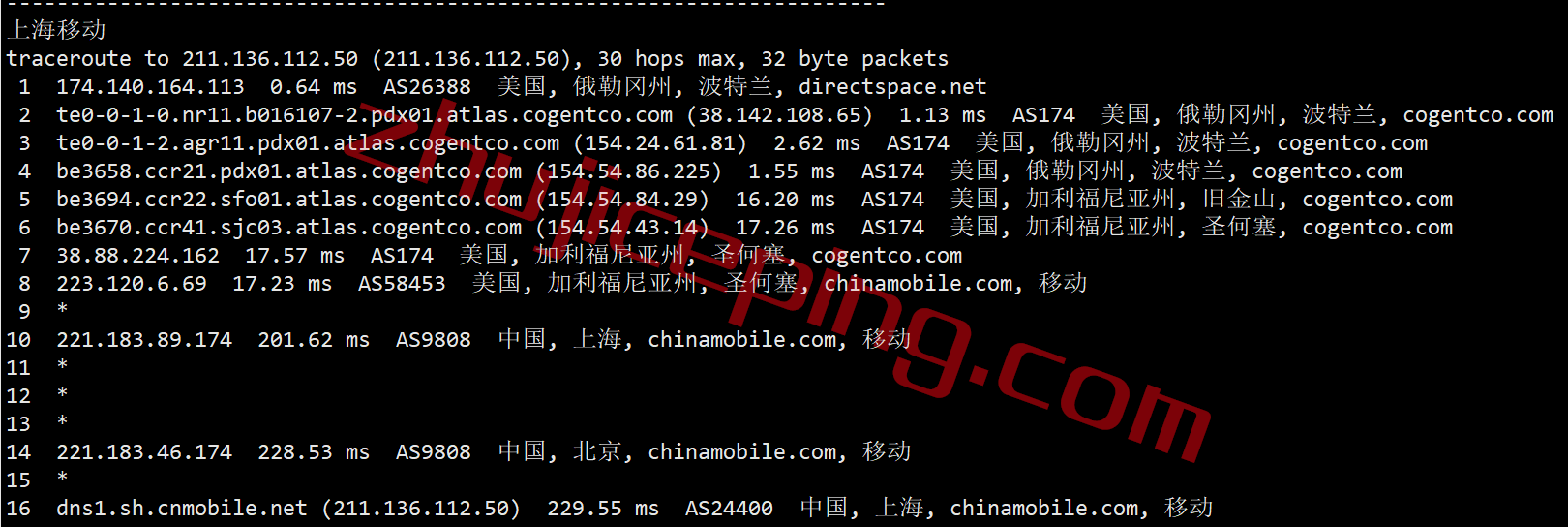 shpl25 简单测评下smarthost的Oregon-USA(波特兰)数据中心的VPS，解锁TikTok/Netflix奈飞