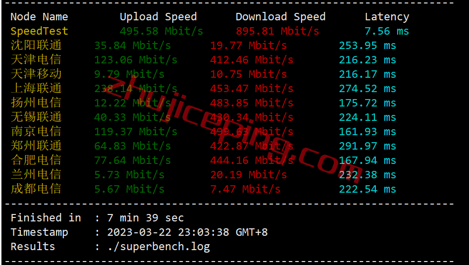 shpl3 简单测评下smarthost的Oregon-USA(波特兰)数据中心的VPS，解锁TikTok/Netflix奈飞