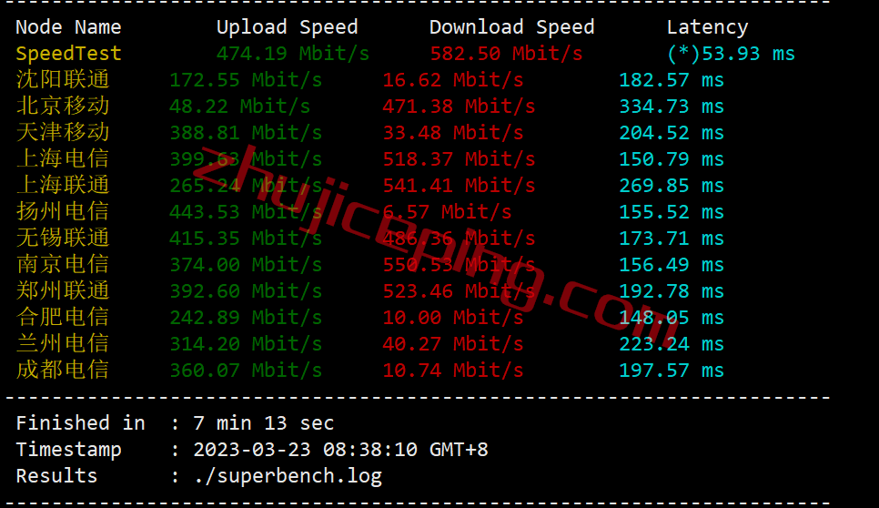 shpl4 简单测评下smarthost的Oregon-USA(波特兰)数据中心的VPS，解锁TikTok/Netflix奈飞