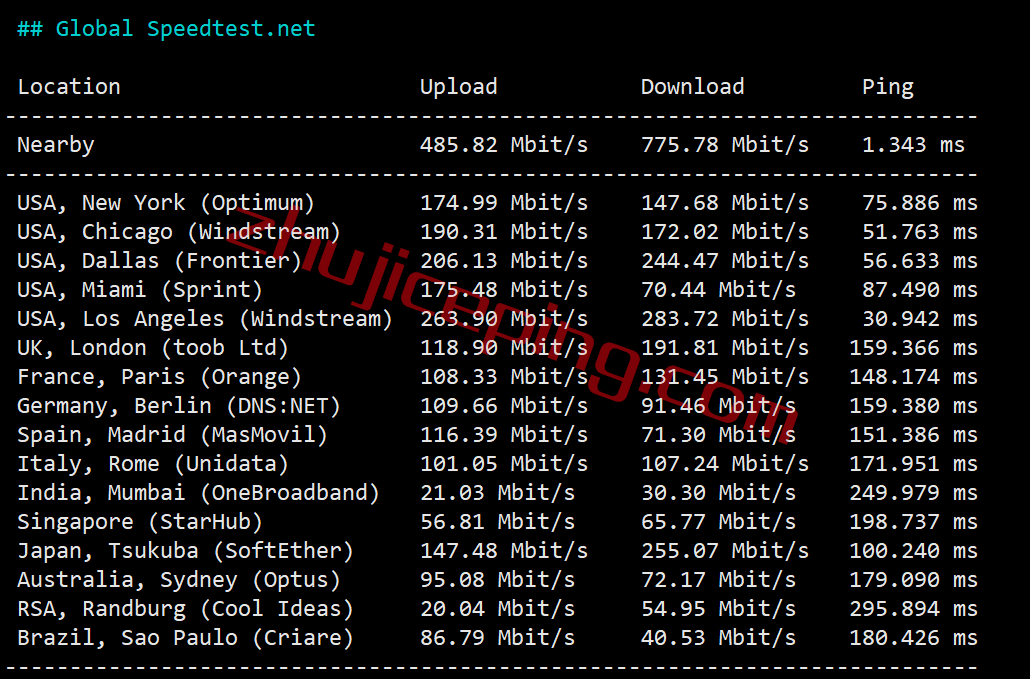 shpl5 简单测评下smarthost的Oregon-USA(波特兰)数据中心的VPS，解锁TikTok/Netflix奈飞