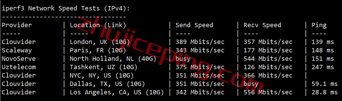 shpl7 简单测评下smarthost的Oregon-USA(波特兰)数据中心的VPS，解锁TikTok/Netflix奈飞