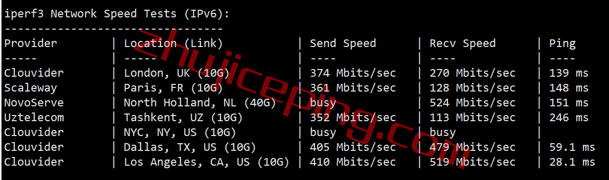 shpl8 简单测评下smarthost的Oregon-USA(波特兰)数据中心的VPS，解锁TikTok/Netflix奈飞