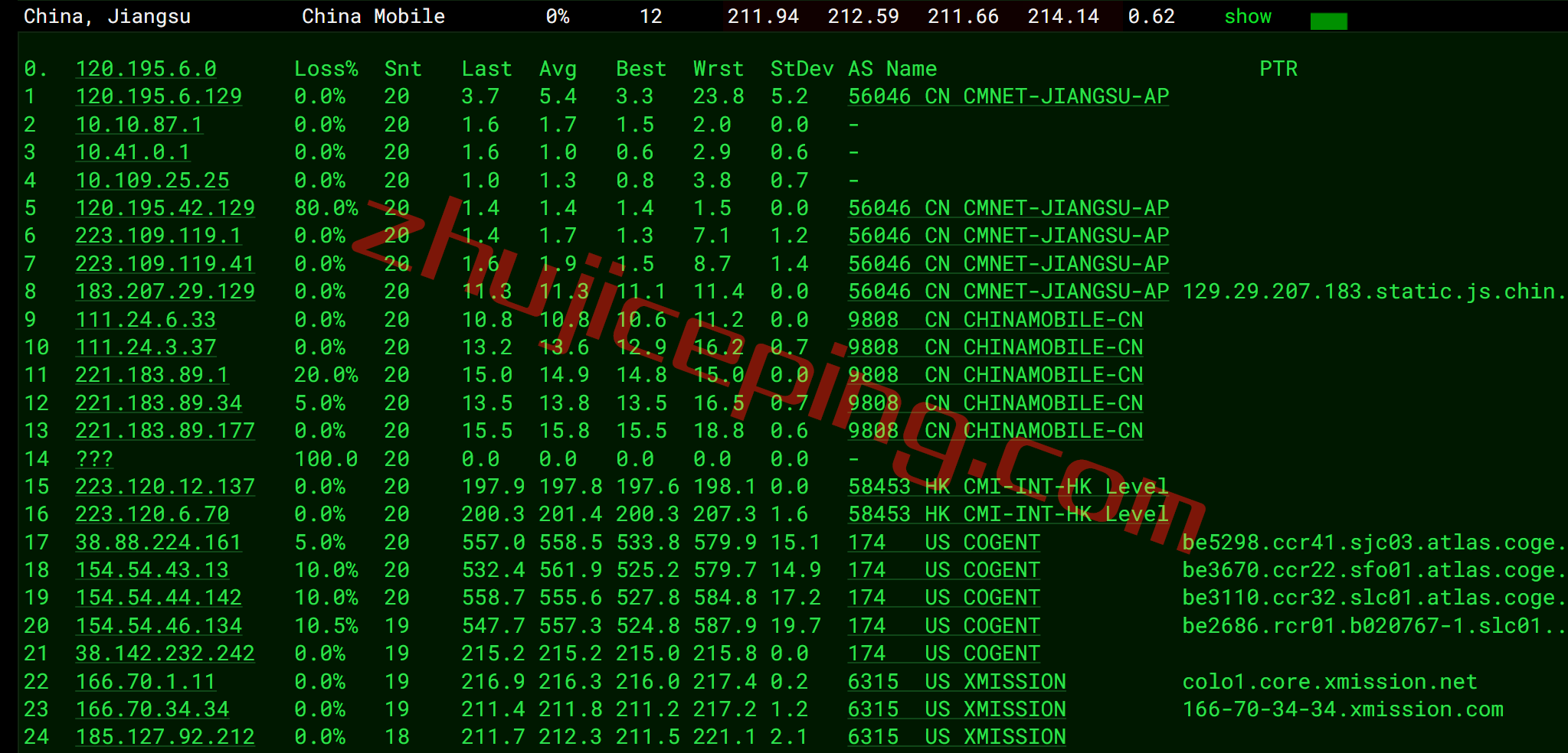 shsalt17 smarthost怎么样？盐湖城(Utah - USA)VPS简单测评