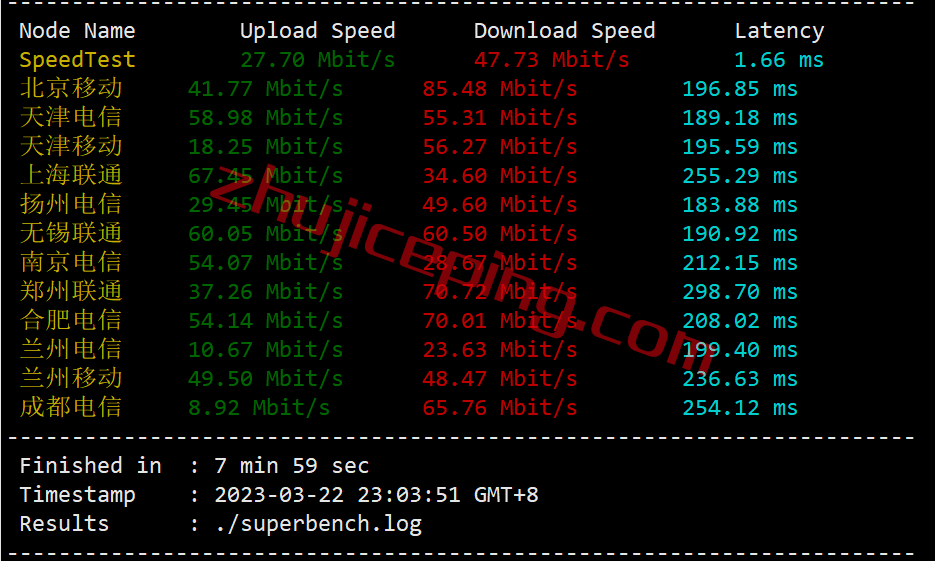 shsalt3 smarthost怎么样？盐湖城(Utah - USA)VPS简单测评