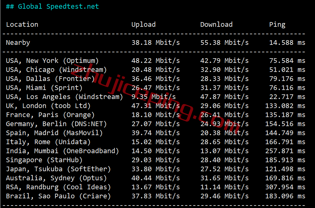 shsalt5 smarthost怎么样？盐湖城(Utah - USA)VPS简单测评