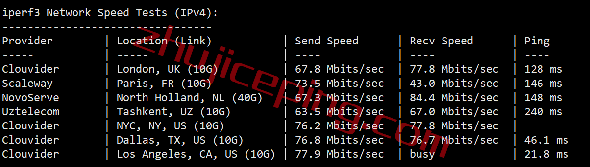 shsalt7 smarthost怎么样？盐湖城(Utah - USA)VPS简单测评