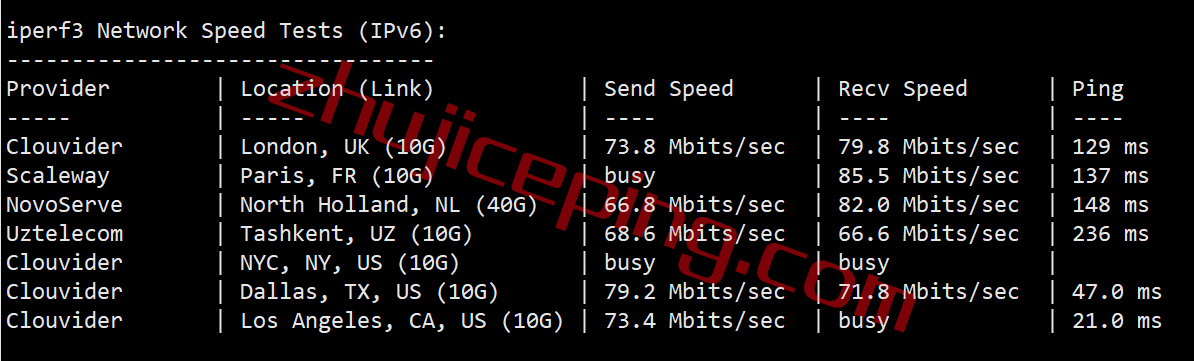 shsalt8 smarthost怎么样？盐湖城(Utah - USA)VPS简单测评