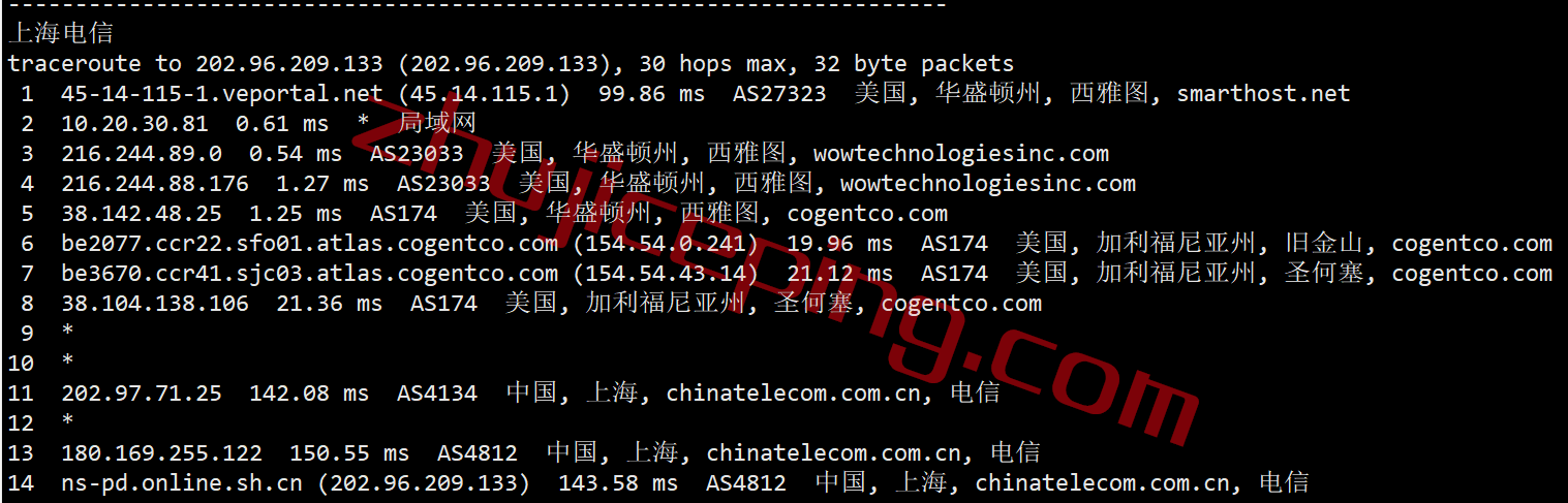 shsea19 smarthost怎么样？测评下西雅图(Washington - USA)数据中心的VPS，解锁TikTok/Netflix奈飞