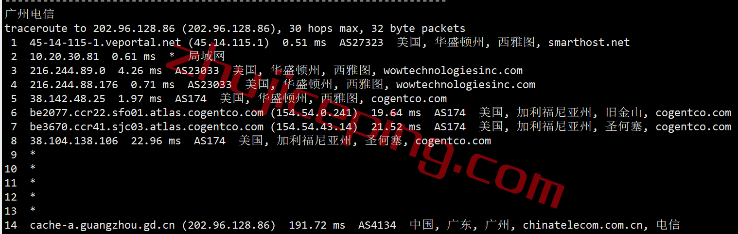 shsea20 smarthost怎么样？测评下西雅图(Washington - USA)数据中心的VPS，解锁TikTok/Netflix奈飞
