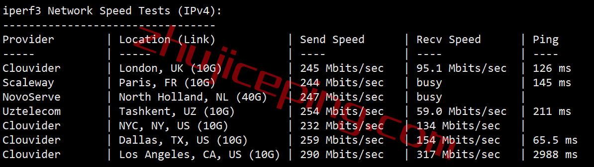 shsea7 smarthost怎么样？测评下西雅图(Washington - USA)数据中心的VPS，解锁TikTok/Netflix奈飞
