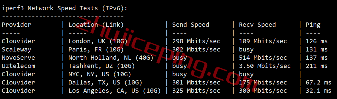 shsea8 smarthost怎么样？测评下西雅图(Washington - USA)数据中心的VPS，解锁TikTok/Netflix奈飞