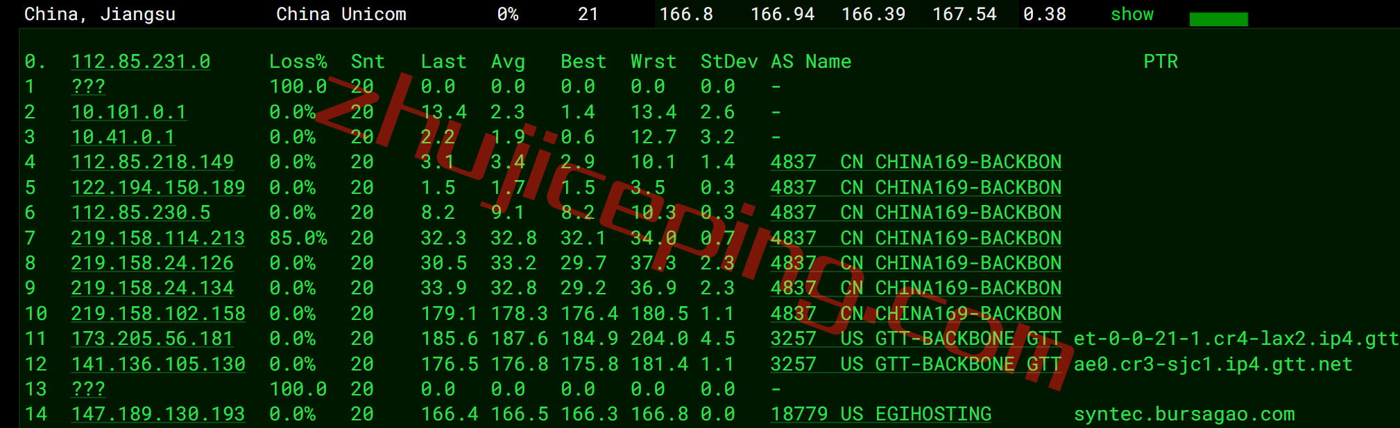 shsj15 smarthost怎么样？测评下圣何塞"California - USA - North"数据中心的VPS