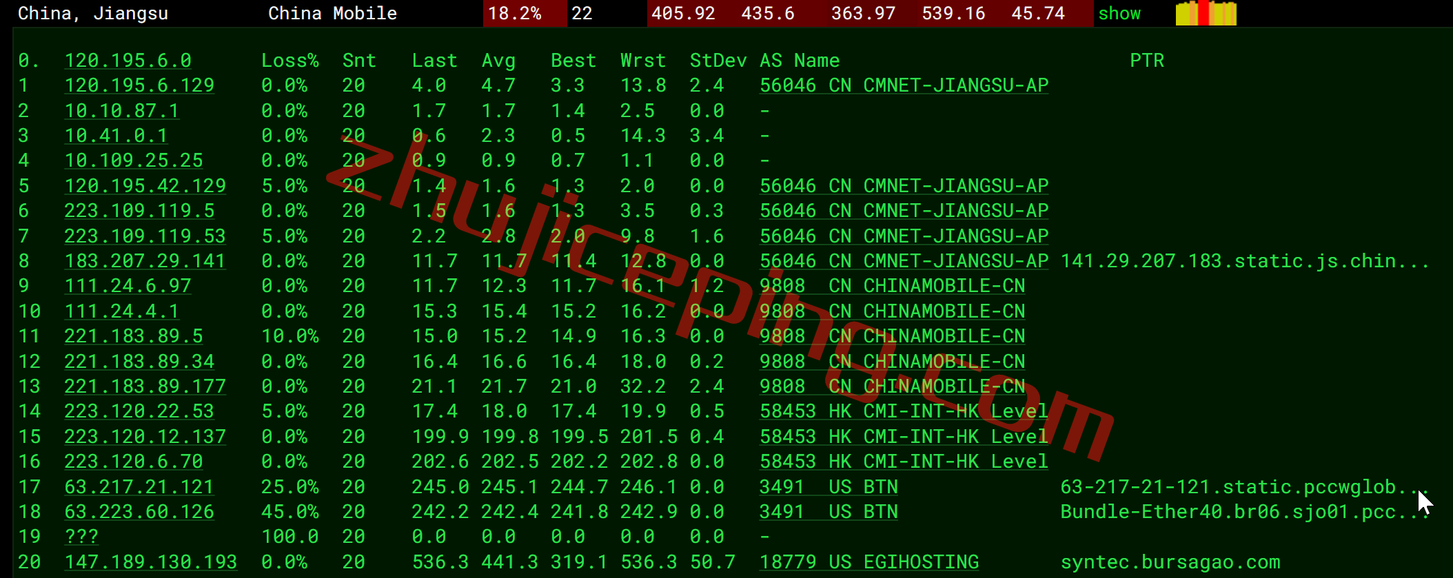 shsj16 smarthost怎么样？测评下圣何塞"California - USA - North"数据中心的VPS