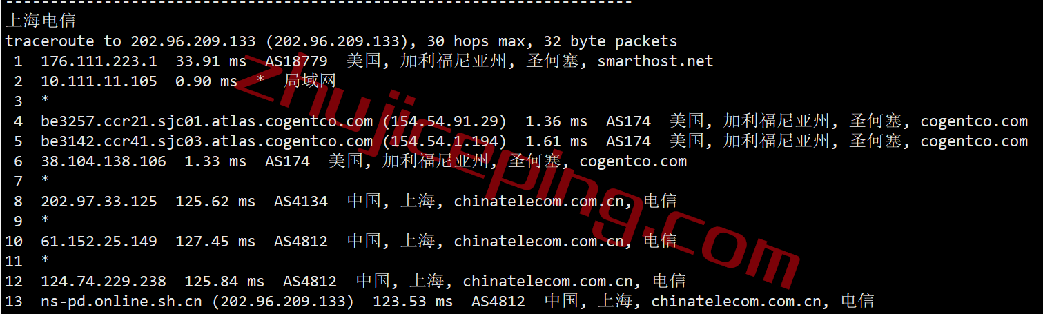 shsj18 smarthost怎么样?测评下圣何塞"California - USA - North"数据中心的VPS