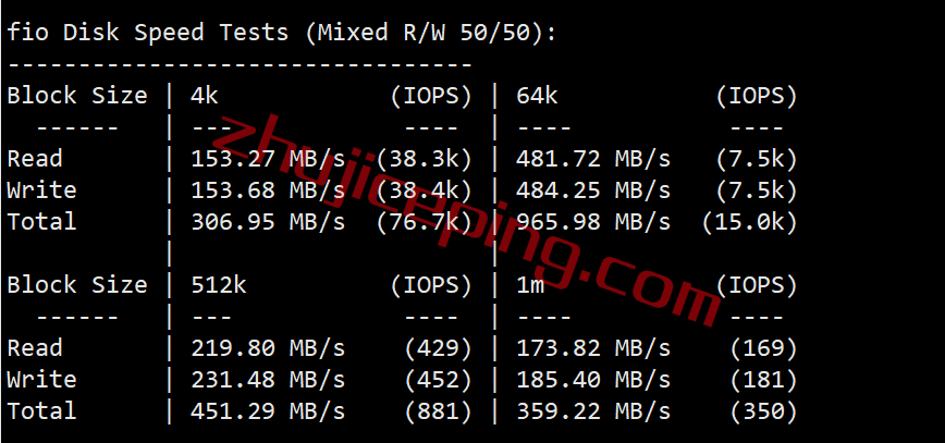 shsj2 smarthost怎么样?测评下圣何塞"California - USA - North"数据中心的VPS