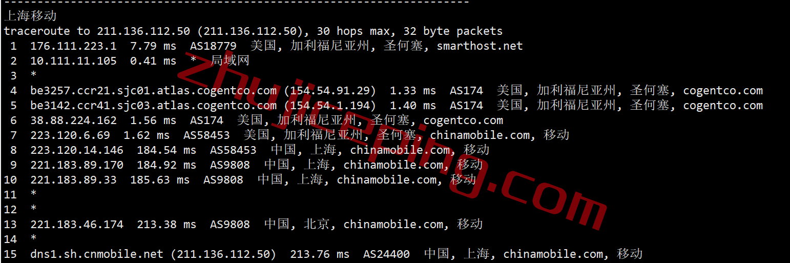 shsj24 smarthost怎么样？测评下圣何塞"California - USA - North"数据中心的VPS