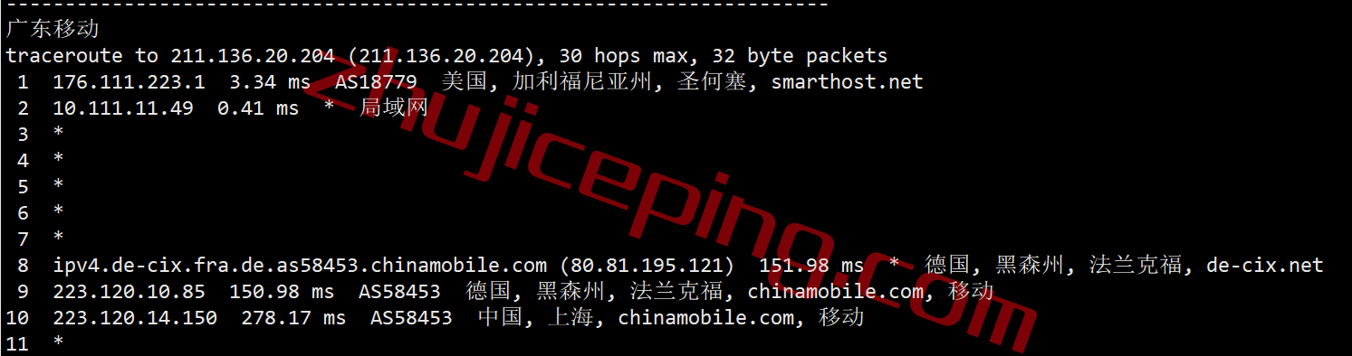 shsj25 smarthost怎么样?测评下圣何塞"California - USA - North"数据中心的VPS