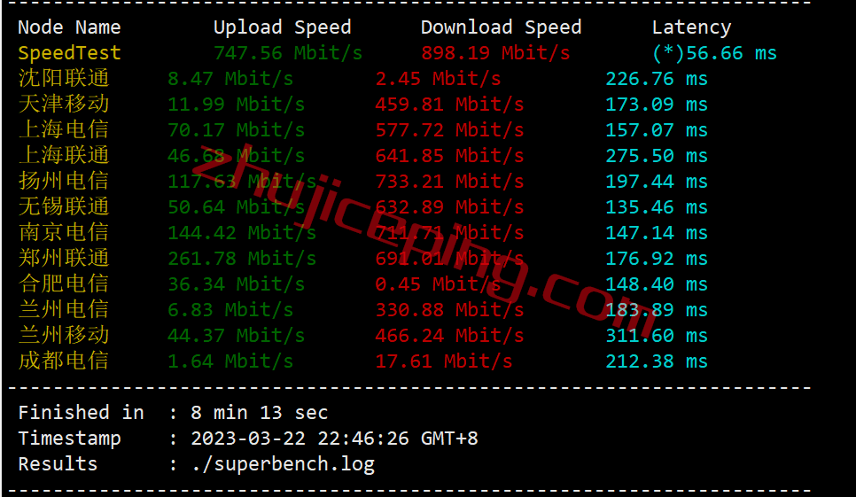 shsj3 smarthost怎么样?测评下圣何塞"California - USA - North"数据中心的VPS