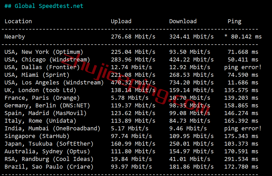 shsj5 smarthost怎么样?测评下圣何塞"California - USA - North"数据中心的VPS