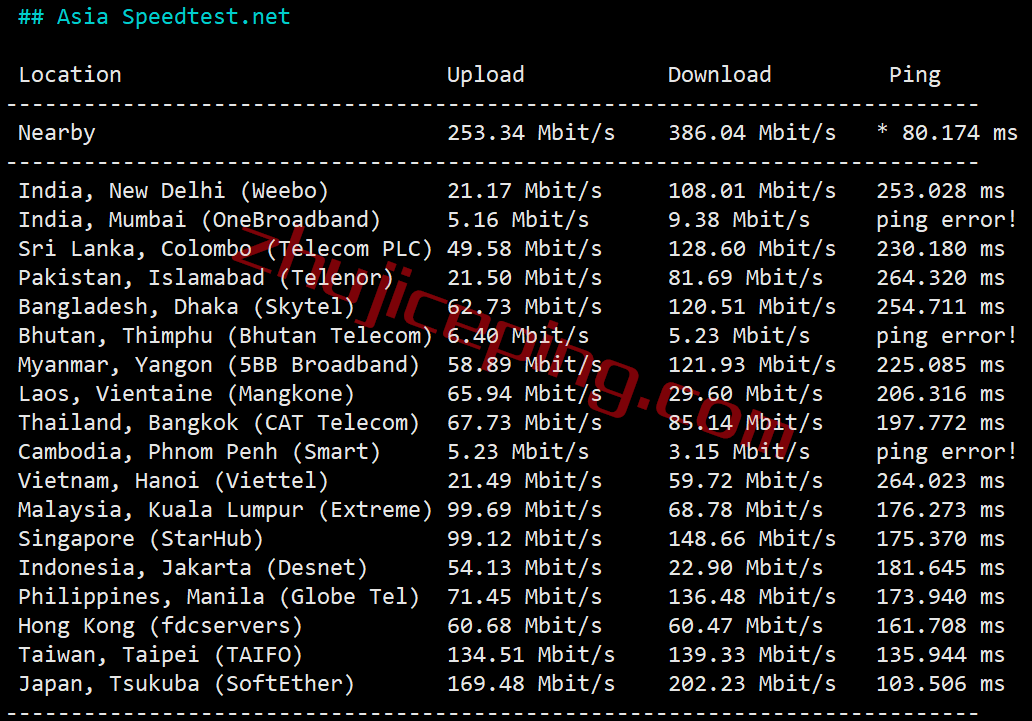 shsj6 smarthost怎么样?测评下圣何塞"California - USA - North"数据中心的VPS