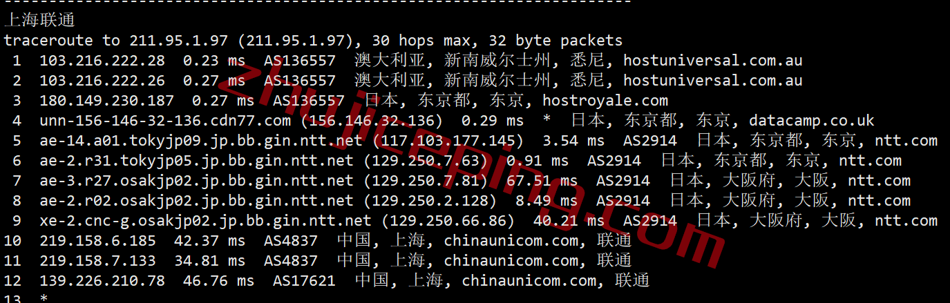 spjp22 speedypage怎么样?简单测评下日本VPS,不适合电信用户