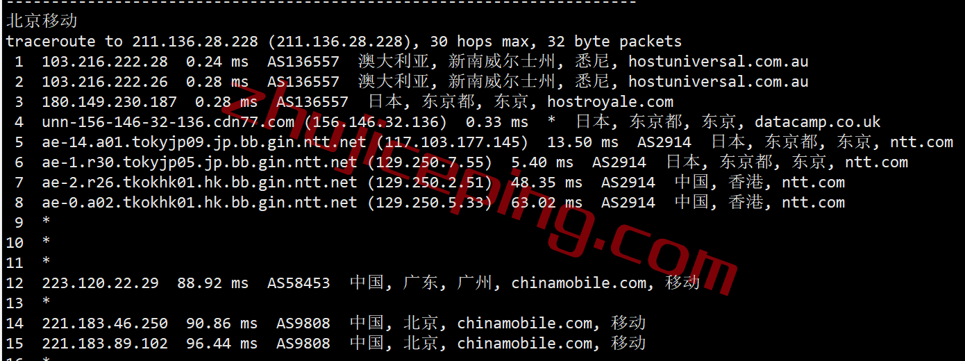 spjp24 speedypage怎么样?简单测评下日本VPS,不适合电信用户