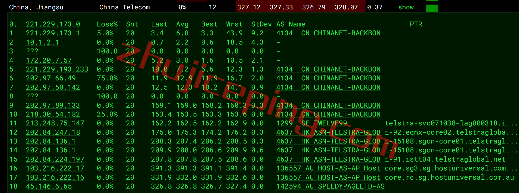 spsg15 speedypage怎么样？新加坡VPS简单测评，仅适合移动用户群
