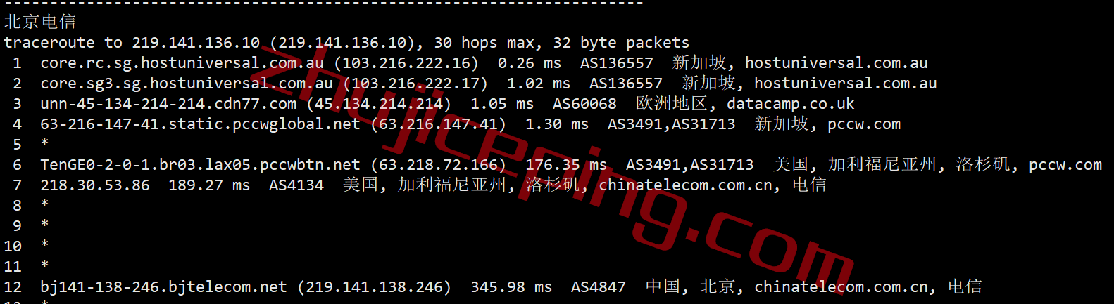 spsg18 speedypage怎么样？新加坡VPS简单测评，仅适合移动用户群