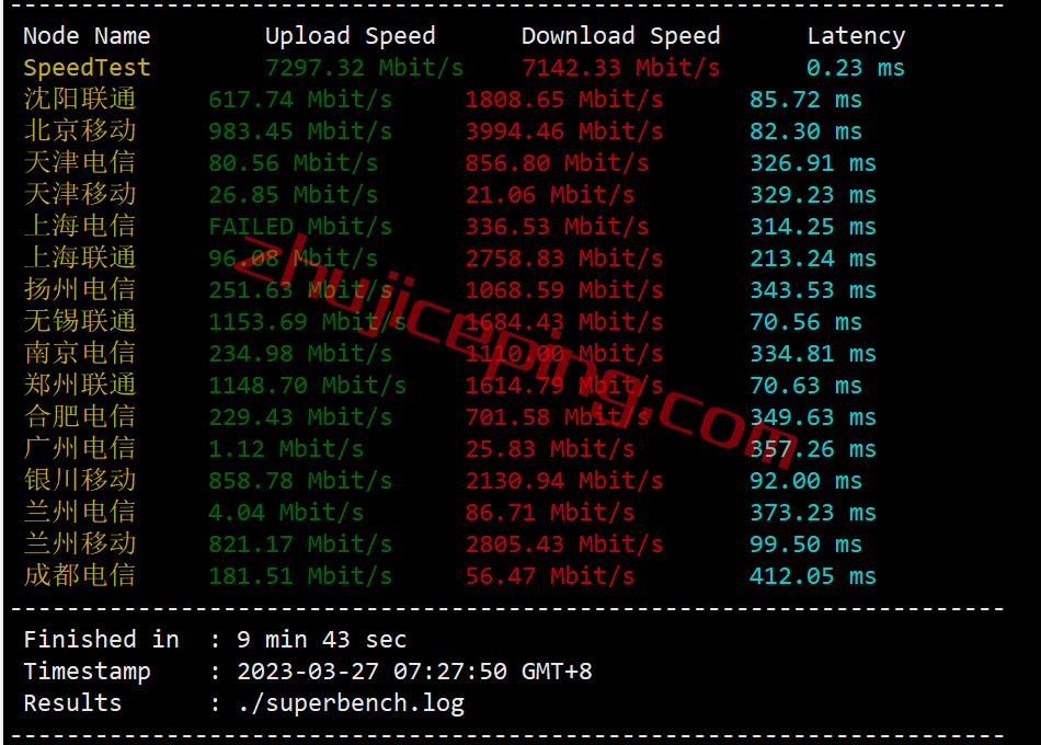 spsg3 speedypage怎么样？新加坡VPS简单测评，仅适合移动用户群