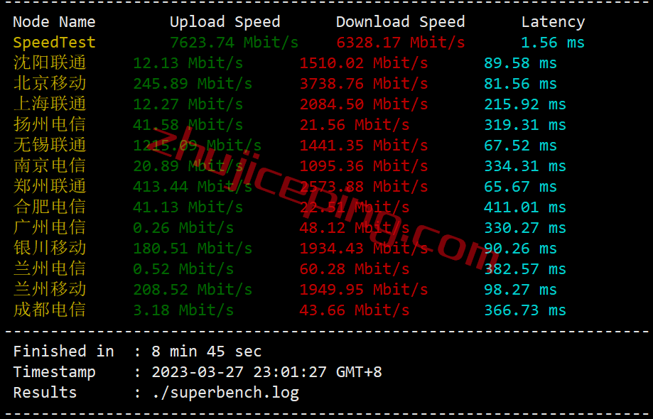 spsg4 speedypage怎么样？新加坡VPS简单测评，仅适合移动用户群