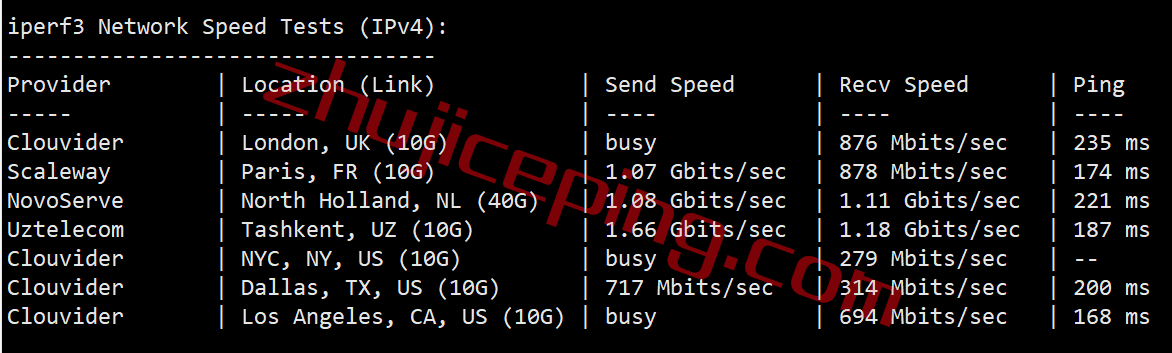 spsg7 speedypage怎么样？新加坡VPS简单测评，仅适合移动用户群