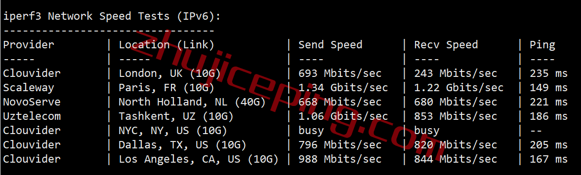 spsg8 speedypage怎么样？新加坡VPS简单测评，仅适合移动用户群