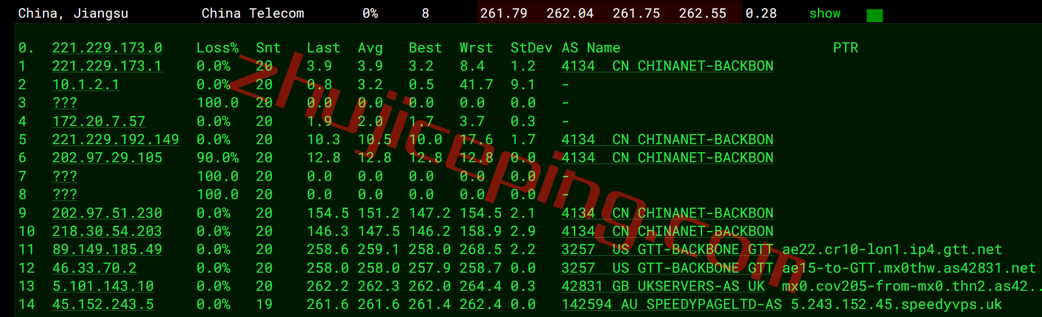 spuk14 speedypage怎么样？英国机房的VPS测评，电信还行