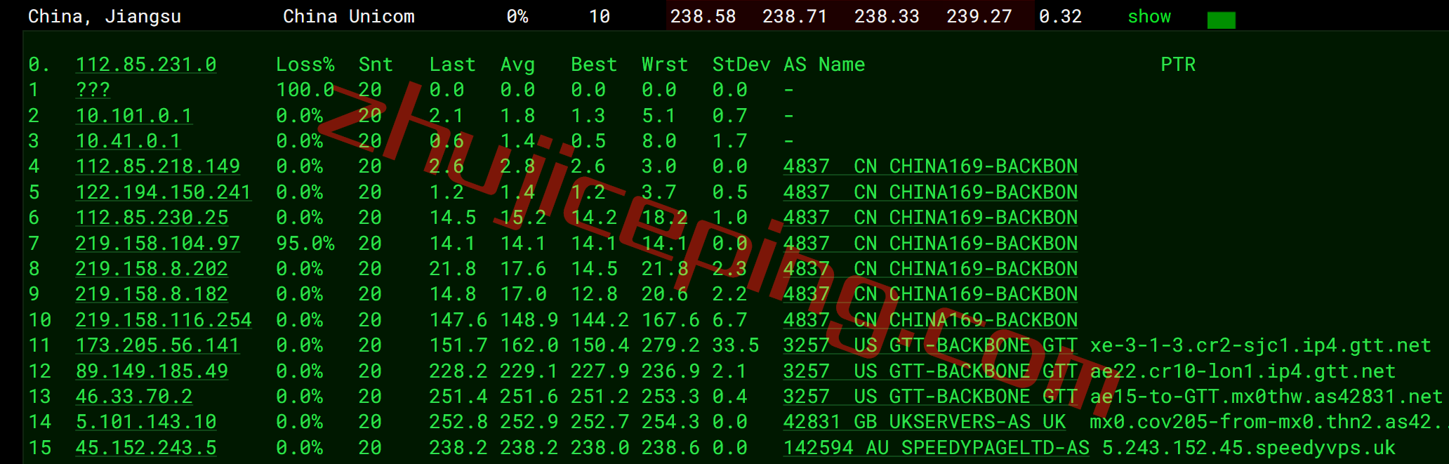 spuk15 speedypage怎么样？英国机房的VPS测评，电信还行