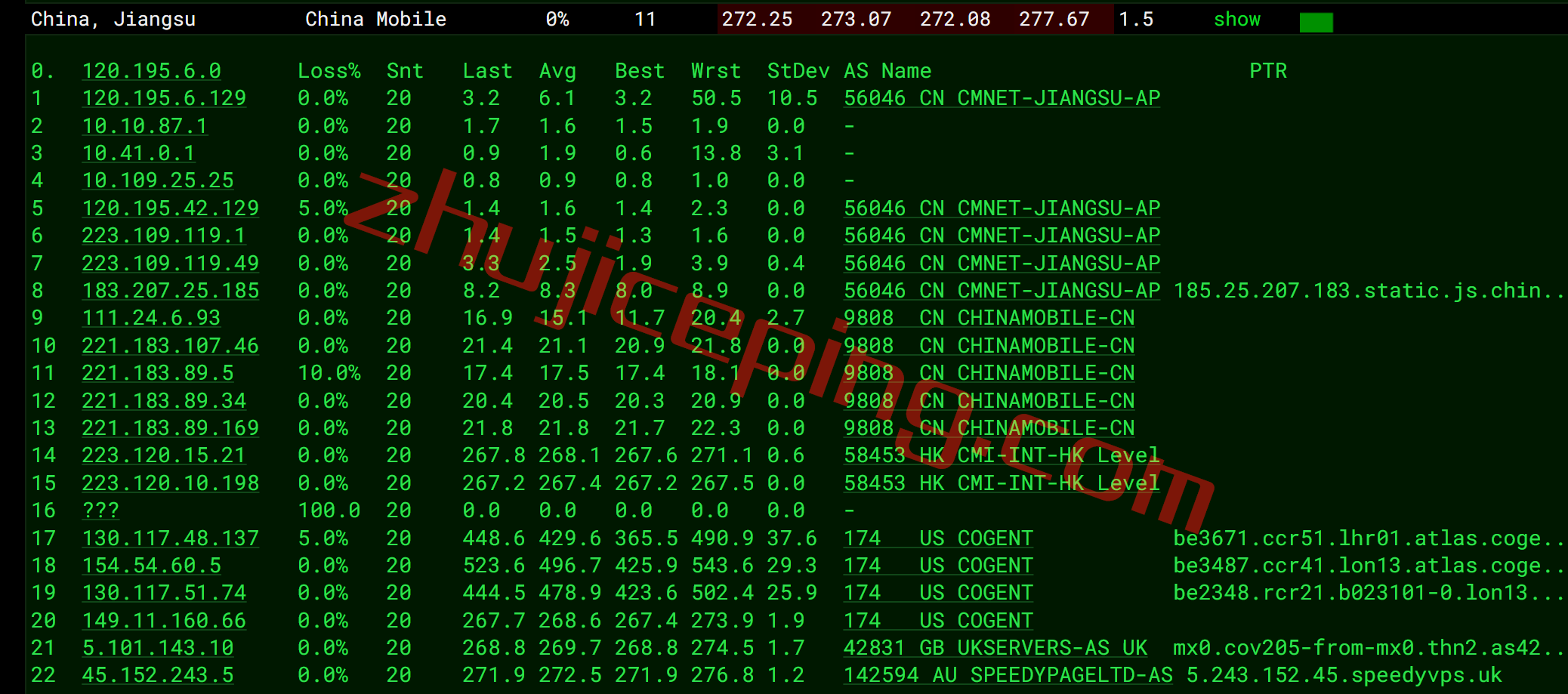 spuk16 speedypage怎么样？英国机房的VPS测评，电信还行