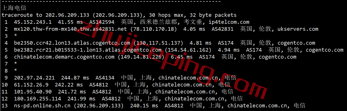 spuk18 speedypage怎么样？英国机房的VPS测评，电信还行