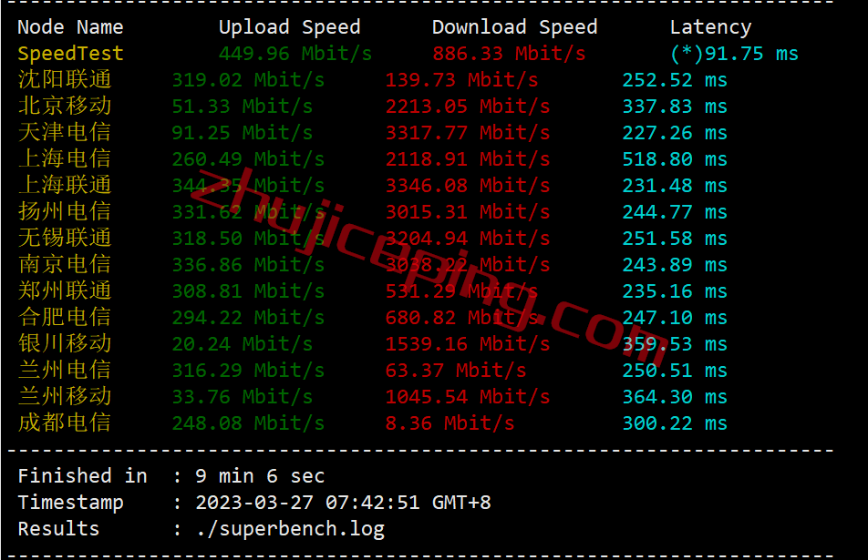 spuk3 speedypage怎么样？英国机房的VPS测评，电信还行