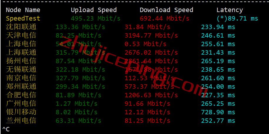 spuk4 speedypage怎么样？英国机房的VPS测评，电信还行