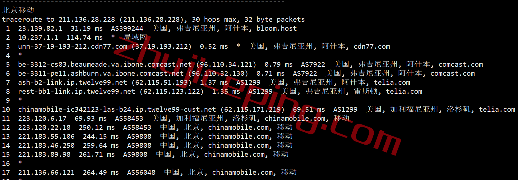 spus22 speedypage怎么样？美国阿什本“高性能”VPS测评，回程全直连，性能无敌，解锁Netflix/tiktok