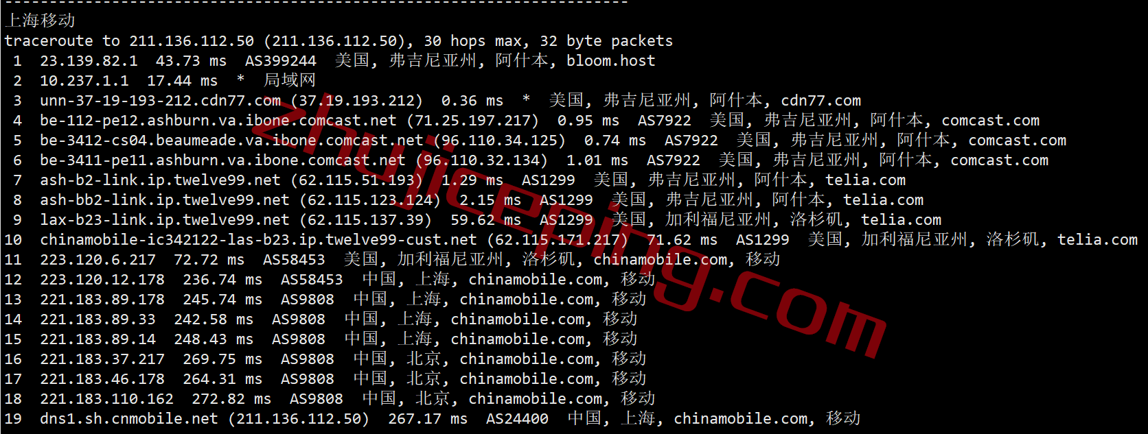 spus23 speedypage怎么样？美国阿什本“高性能”VPS测评，回程全直连，性能无敌，解锁Netflix/tiktok