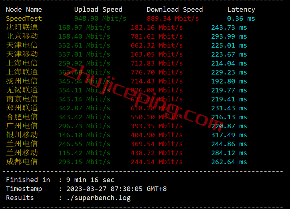 spus3 speedypage怎么样？美国阿什本“高性能”VPS测评，回程全直连，性能无敌，解锁Netflix/tiktok